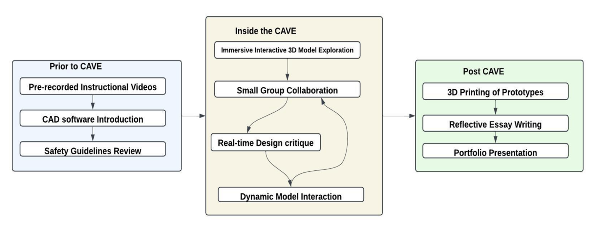 VR learning cognitive impact analysis
